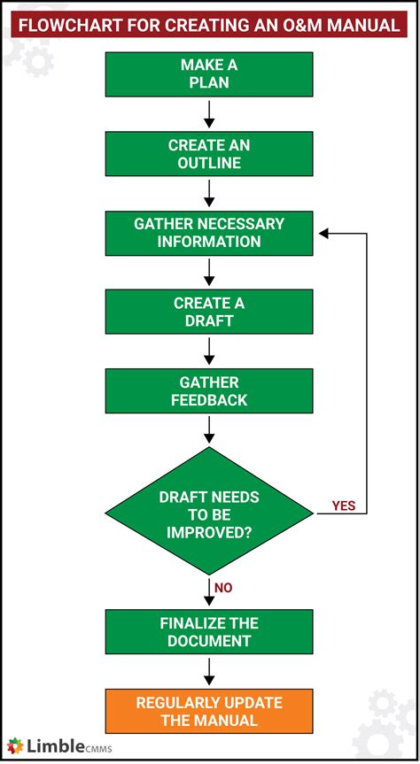 OPERATION MAINTENANCE TROUBLESHOOTING MANUAL