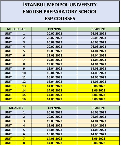 OPERATION OF THE COMPULSORY AND OPTIONAL ENGLISH PREPARATORY  Medipol.