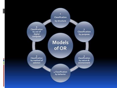 Operation Research Models - 8 Common Models … - wintechmobiles.com