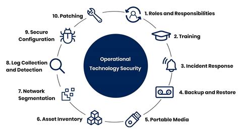 OPERATIONAL SECURITY TECHNOLOGY - coolestguyplanet.net