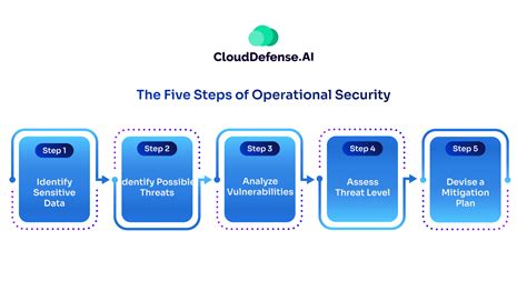 Operational Technology Security - (ISC)² - coolestguyplanet.net