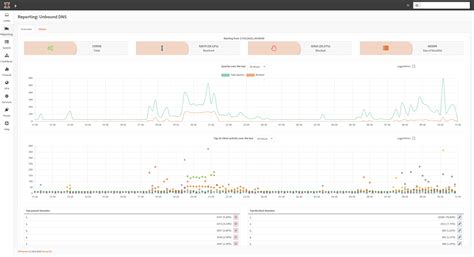 OPNsense Tour – Deciso B.V. – Securing Networks™