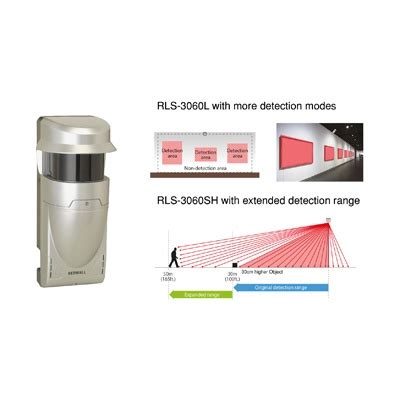 OPTEX RLS-3060SH Intruder detector Specifications OPTEX …