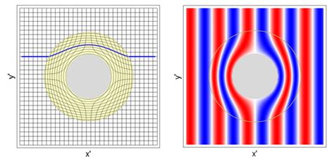 Optical cloaking with metamaterials - Nature Photonics - wintechmobiles.com