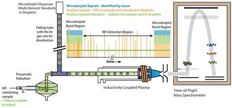 Optical Diagnostics for a High Power, Rf-inductively Coupled Plasma - wintechmobiles.com