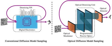 Optical Diffusion Models for Image Generation - coolestguyplanet.net