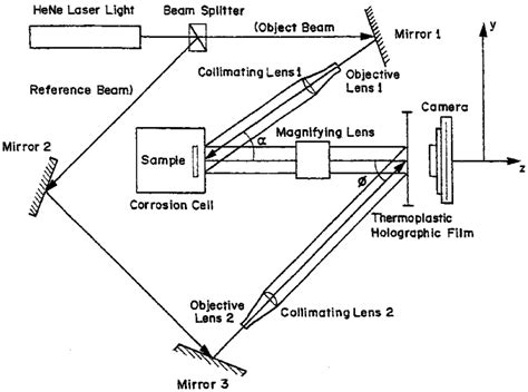 Optical Interferometry | Springer Nature Link - wintechmobiles.com
