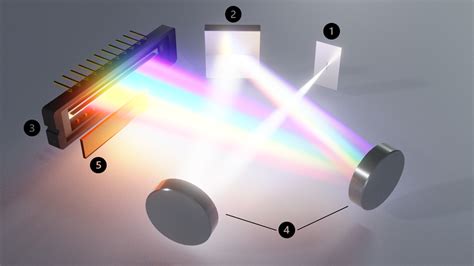 Optical spectrometer - wintechmobiles.com