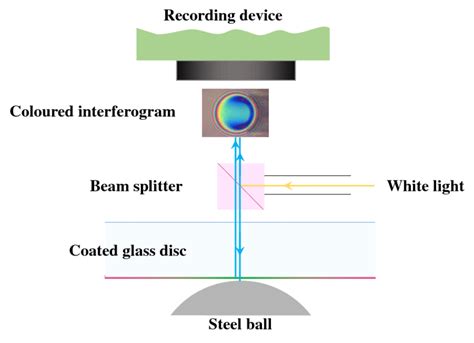 Optical Testing and Interferometry - ScienceDirect - wintechmobiles.com