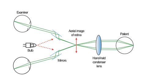 Optics & Photonics - Electrical and Computer Engineering - wintechmobiles.com