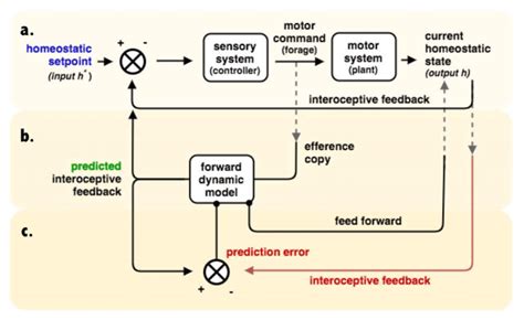 Optimal Control Theory - wintechmobiles.com