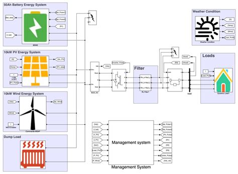 Optimal power management strategy by using fuzzy logic controller for ... - wintechmobiles.com