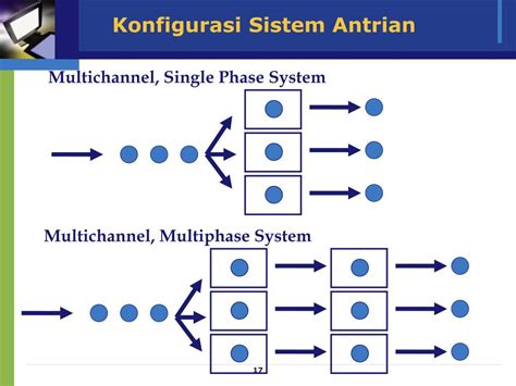 Optimasi dan Simulasi Sistem Antrian Single-Line Multiple Servers - wintechmobiles.com