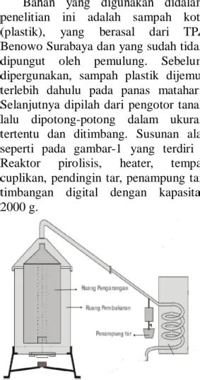 Optimasi Proses Pirolisis Pada Sampah Plastik LDPE (Low Density ... - wintechmobiles.com
