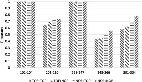 Optimization and comparison research on adaptive ... - Nature - coolestguyplanet.net