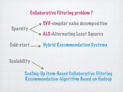 Optimization and Scalability of Collaborative Filtering Algorithms in ... - coolestguyplanet.net