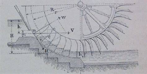 Optimization of breastshot water wheels performance using different ... - raincitystudios.com