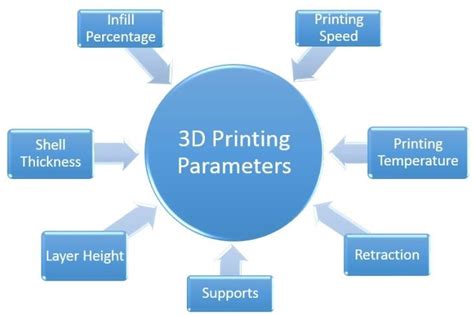 Optimization of design parameters and 3D-printing orientation to ... - muktibox.com
