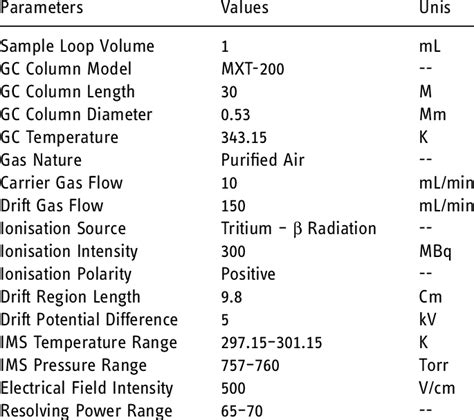 Optimization of GC-IMS parameters and determination of volatile ... - wintechmobiles.com