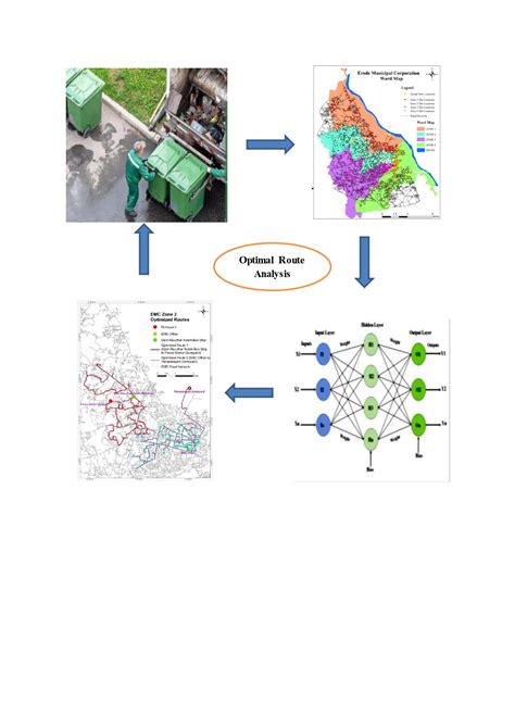 Optimization of municipal solid waste collection sites by an integrated ... - wintechmobiles.com