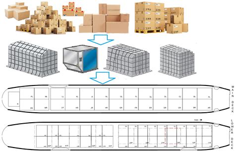 Optimization Strategy for Storage Location Allocation in Air Cargo ... - coolestguyplanet.net