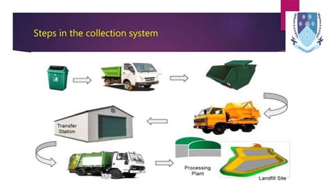 Optimize Capacity for a Uniform Waste Transportation Collection - EUDL - raincitystudios.com