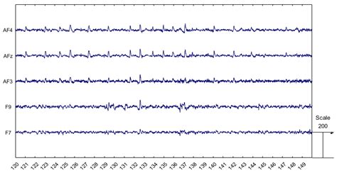 Optimizing EEG - based Emotion Recognition with a multi - coolestguyplanet.net