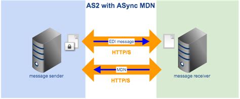 OPTIONS - HTTP MDN