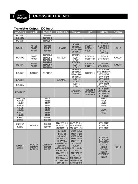 OPTOCOUPLERS CROSS REFERENCE