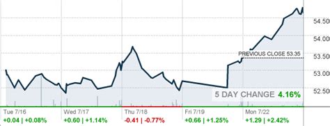 OPY - Oppenheimer Holdings Inc Stock quote - CNNMoney.com