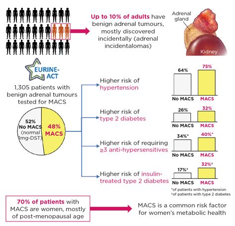 OR29-2 Mild Autonomous Cortisol Excess (MACE) in Adrenal