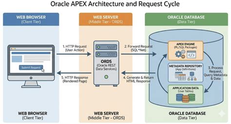 Oracle APEX - coolestguyplanet.net