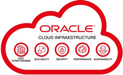 Oracle Cloud - coolestguyplanet.net