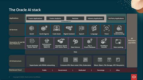 Oracle Launches Agentic AI Database Tools for ... - blockchain.news - coolestguyplanet.net