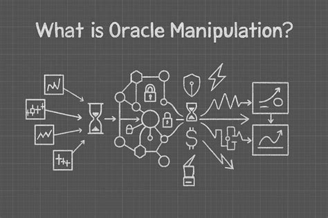 Oracle Manipulation - Smart Contract Security Field Guide - coolestguyplanet.net