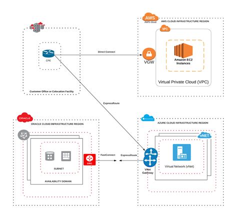 ORACLE ONLINE DATA AGREEMENT