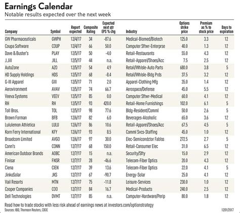 ORBC News: Earnings, Analyst Moves, and More - StockNews