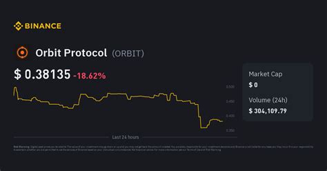 ORBIT to GEL, Orbit Price in GEL, Chart & Market Cap