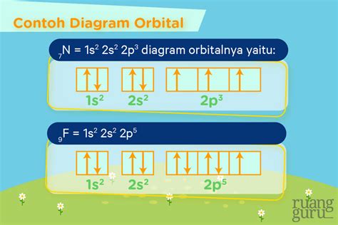Orbital atom - Wikipedia bahasa Indonesia, ensiklopedia bebas - wintechmobiles.com