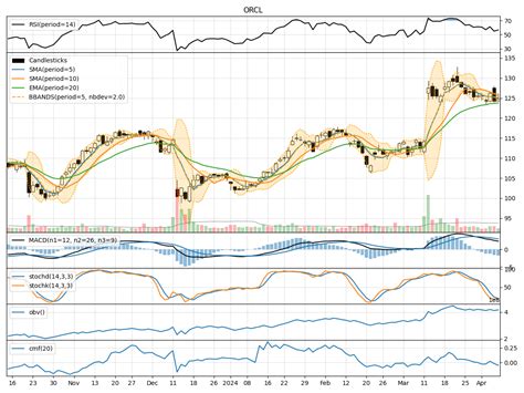 ORCL - Short Interest - Oracle Corp. (SWX) Stock - Short Squeeze ...