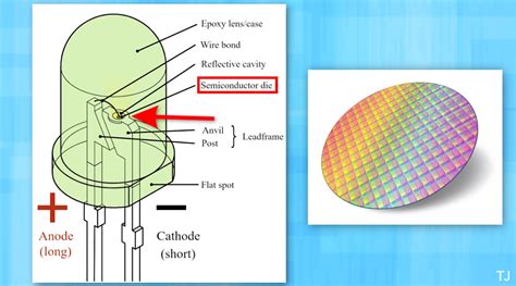 Organic LEDs - Latest research and news | Nature - wintechmobiles.com