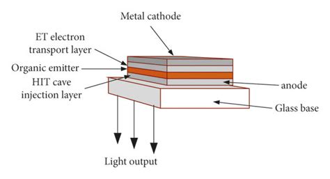 Organic Light-Emitting Diode - an overview - ScienceDirect - wintechmobiles.com