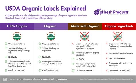 Organic production and labelling of organic products - muktibox.com