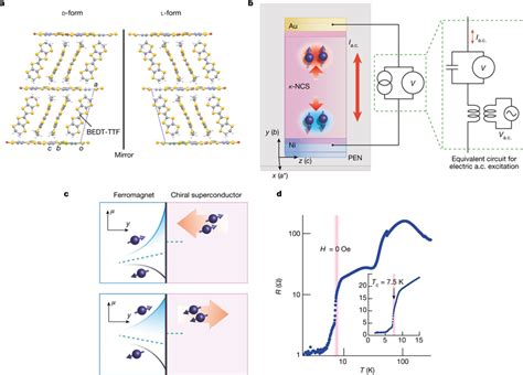 Organic superconductor - wintechmobiles.com