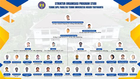 Organisasi program - C# | Microsoft Learn - coolestguyplanet.net