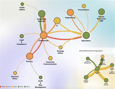 Organisational Network Analysis | PDF - SlideShare - coolestguyplanet.net
