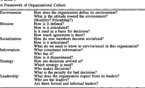 ORGANIZATIONAL CULTURE IN EDUCATIONAL INSTITUTIONS