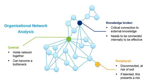 Organizational Network Analysis Tools - Visible Network … - coolestguyplanet.net