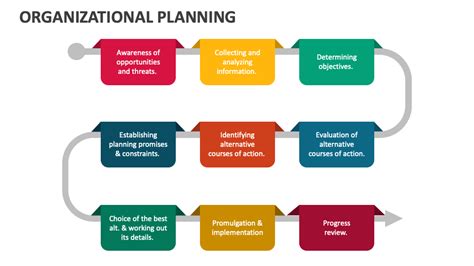 Organizing the Planning Process - Vibrant Cities Lab - raincitystudios.com