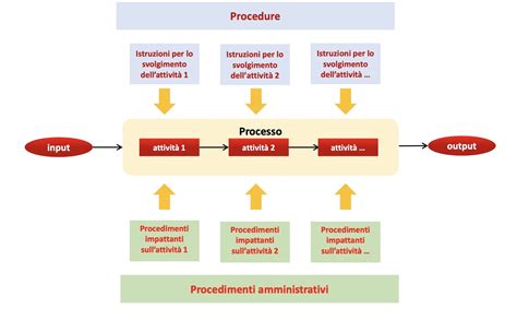 ORGANIZZARE PER PROCESSI UN LABORATORIO DI PROVA